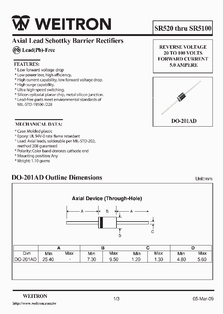 SR560_2402590.PDF Datasheet