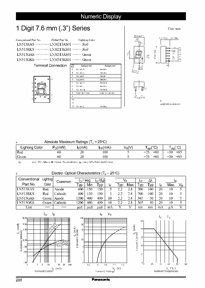 LN513RKSLNM213KS01_2475532.PDF Datasheet