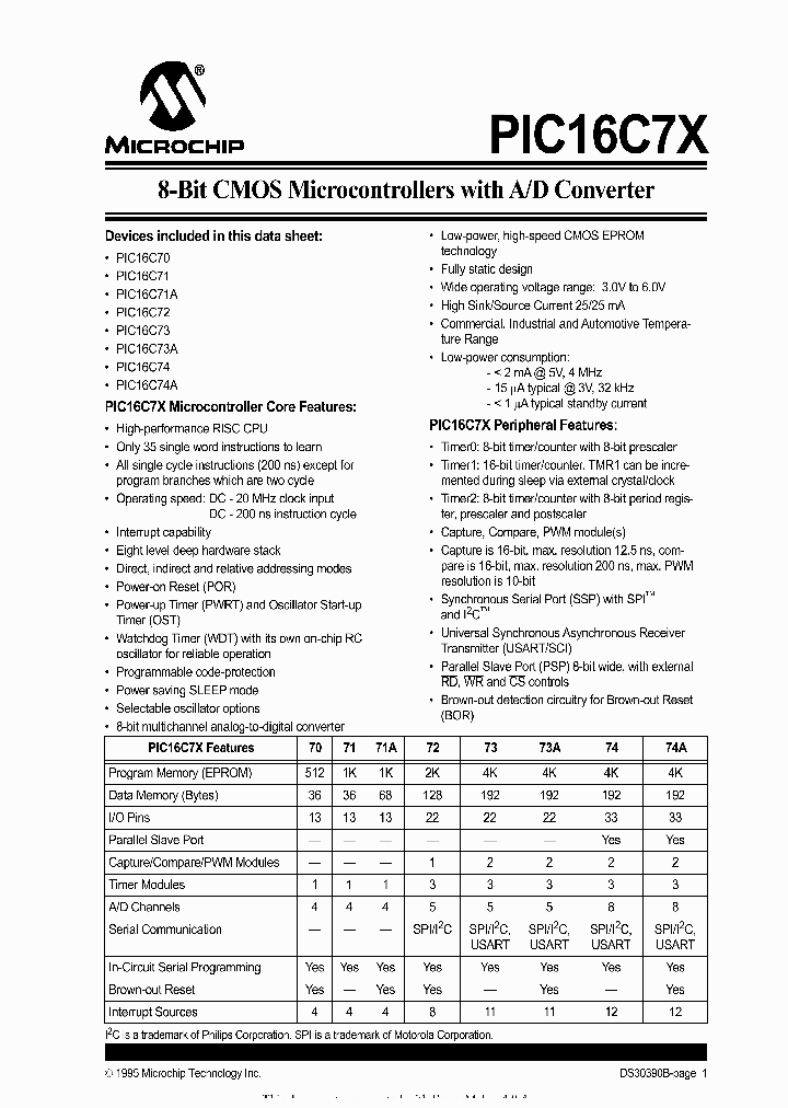 PIC16C70_2509205.PDF Datasheet