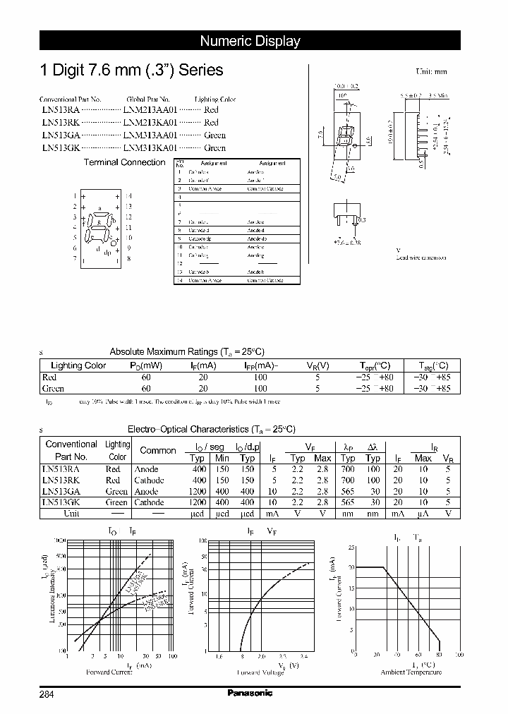 LN513RKLNM213KA01_2514232.PDF Datasheet