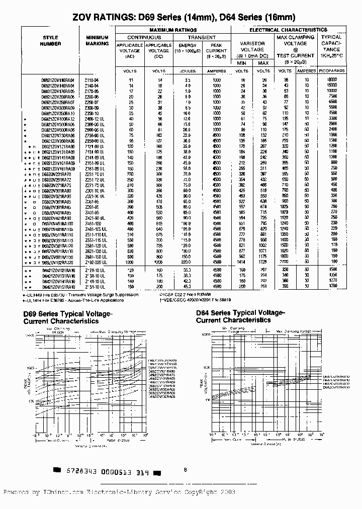D6421ZOV141RA10_2582780.PDF Datasheet