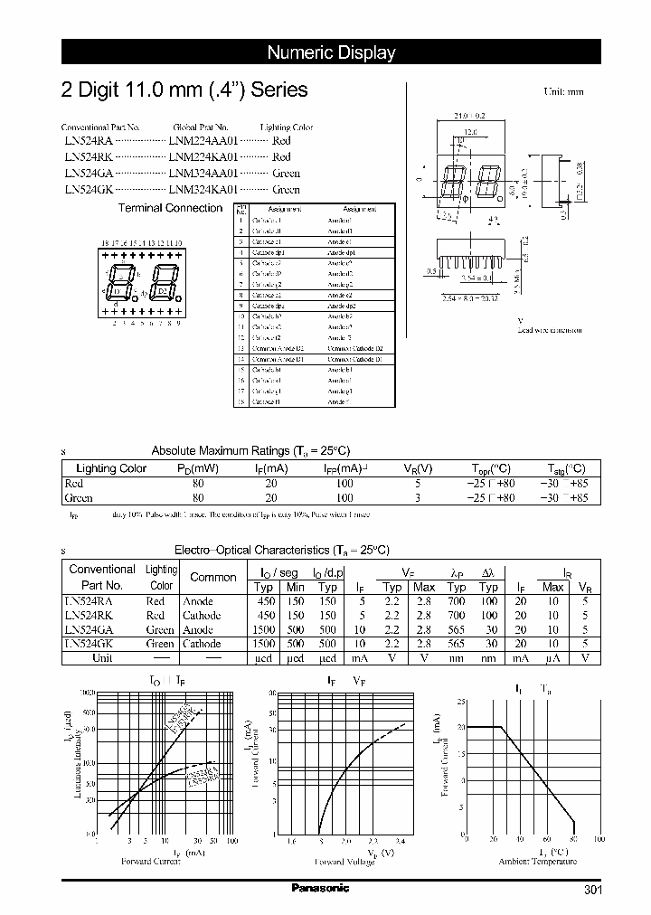 LN524RKLNM224KA01_2602396.PDF Datasheet