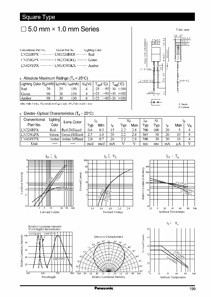 LNG324GKGLN324GPX_2602843.PDF Datasheet