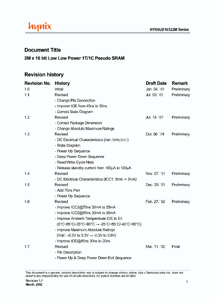 HY64UD16322M-DF70I_2636206.PDF Datasheet