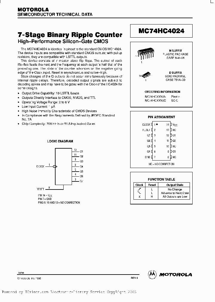 54HC4024MB2AJC_2696990.PDF Datasheet