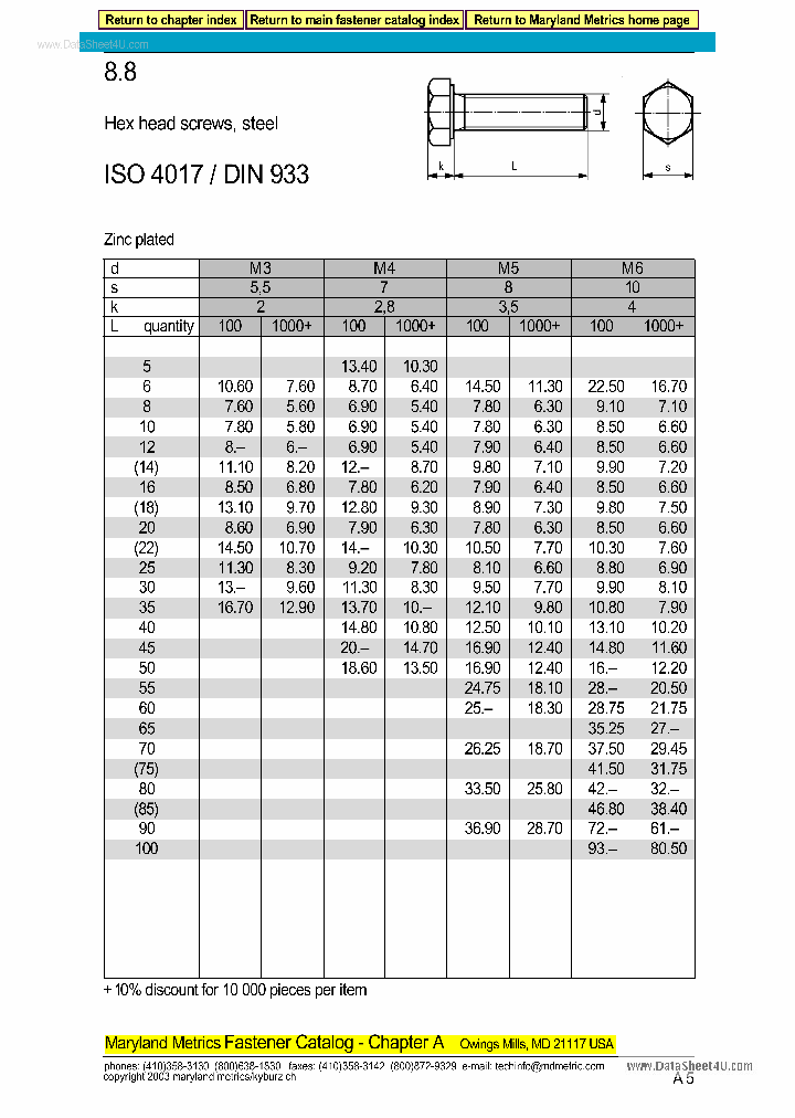 DIN933_2770876.PDF Datasheet