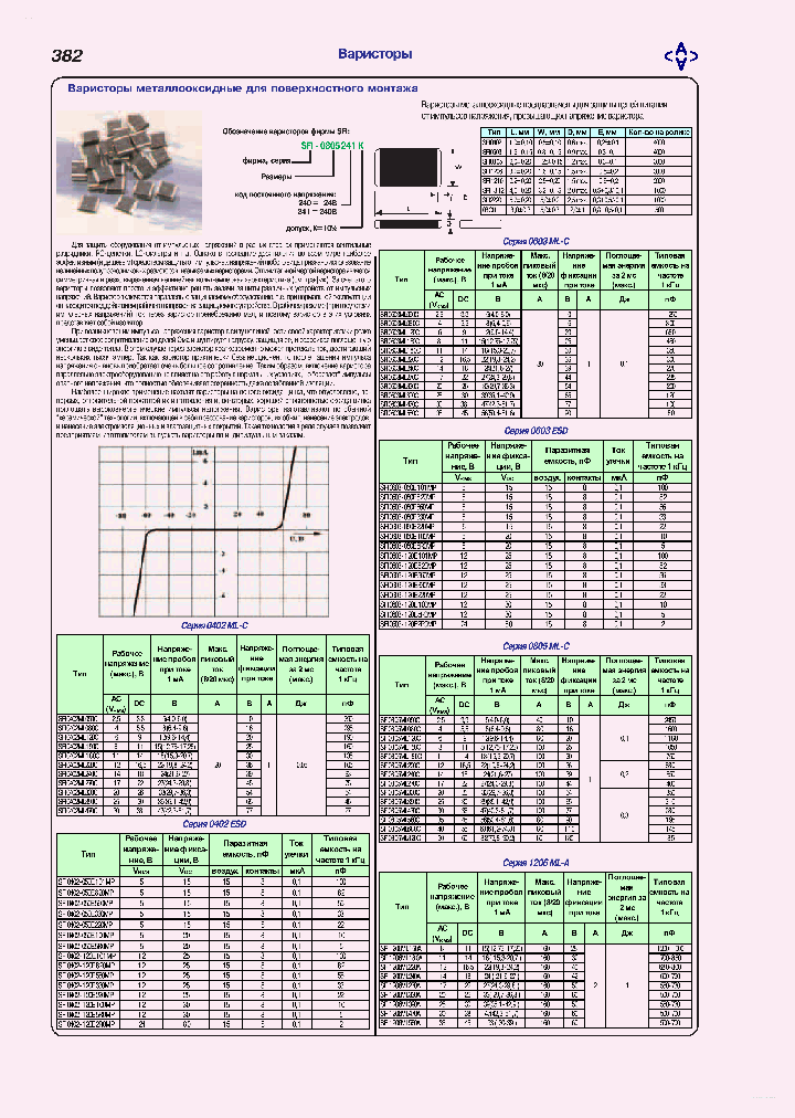 SFI0805_2772036.PDF Datasheet