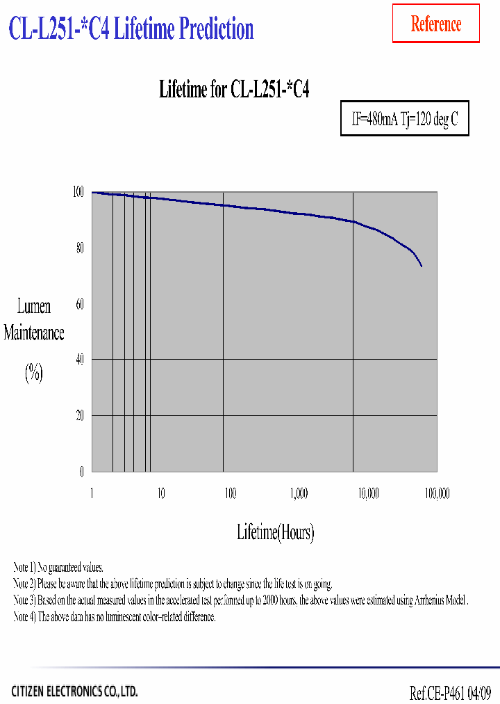 CL-L251-C4_2774899.PDF Datasheet