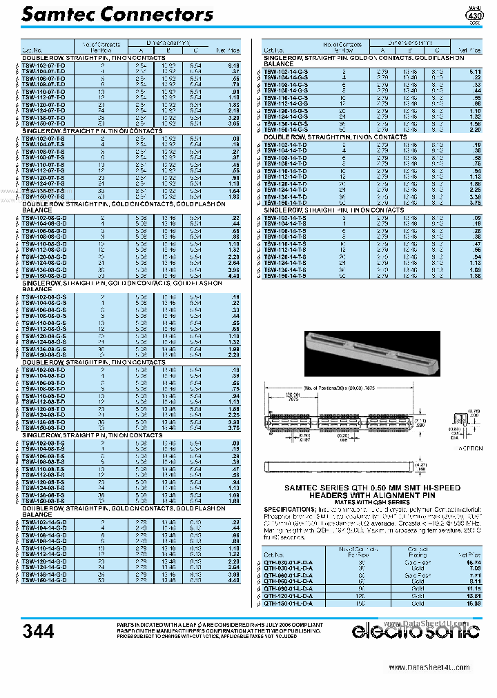 TSE-XXX-0X-X-X_2804436.PDF Datasheet