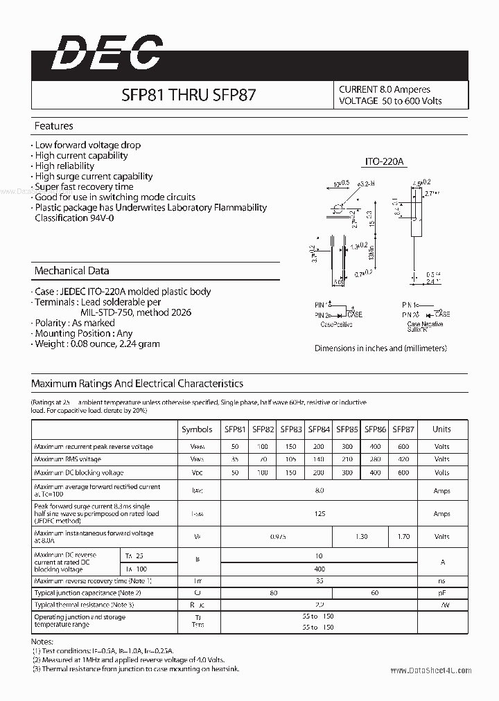 SFP81_2848881.PDF Datasheet