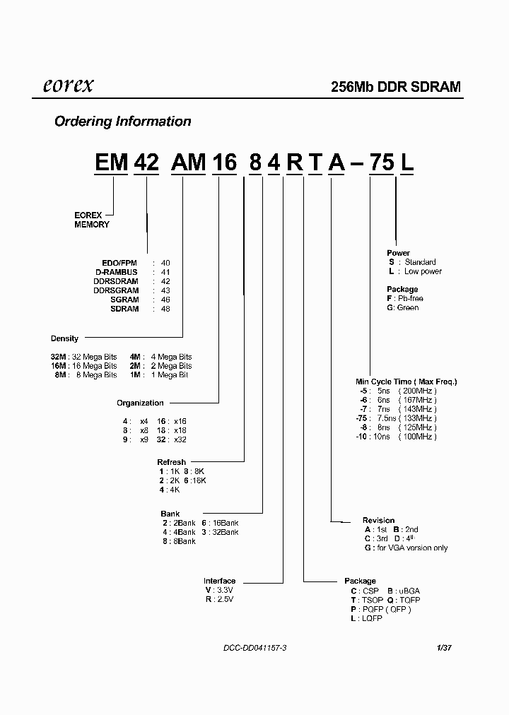 EM42AM1684RTA-75L_2927965.PDF Datasheet