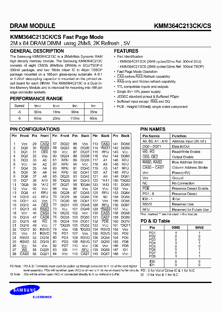 KMM364C213CK_2947940.PDF Datasheet