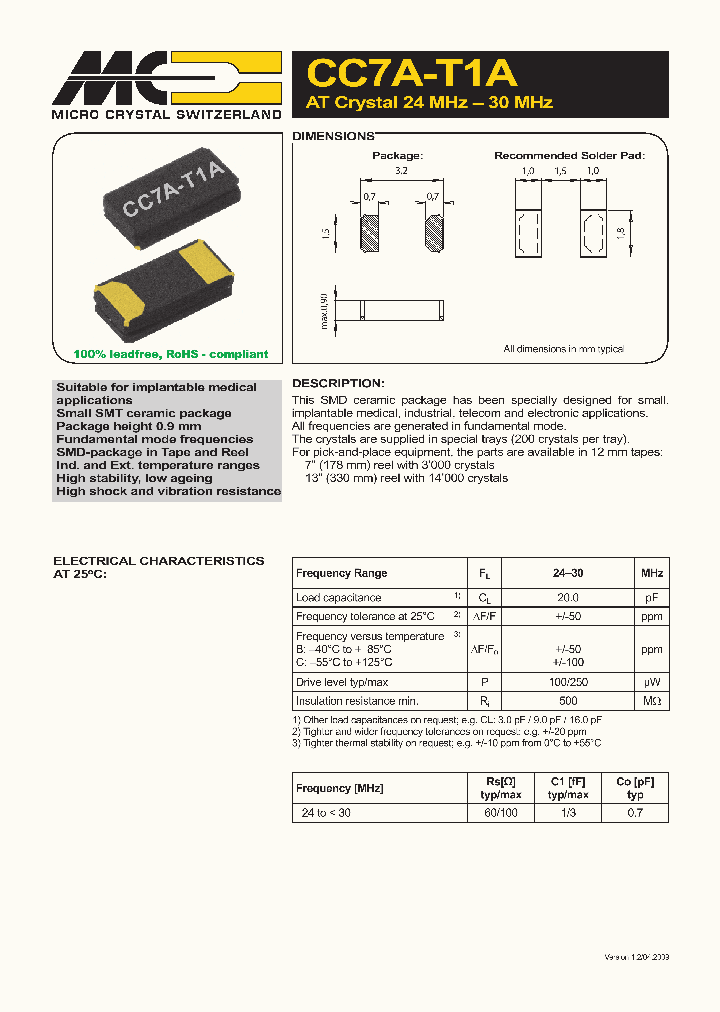 CC1A-T3A_3052030.PDF Datasheet