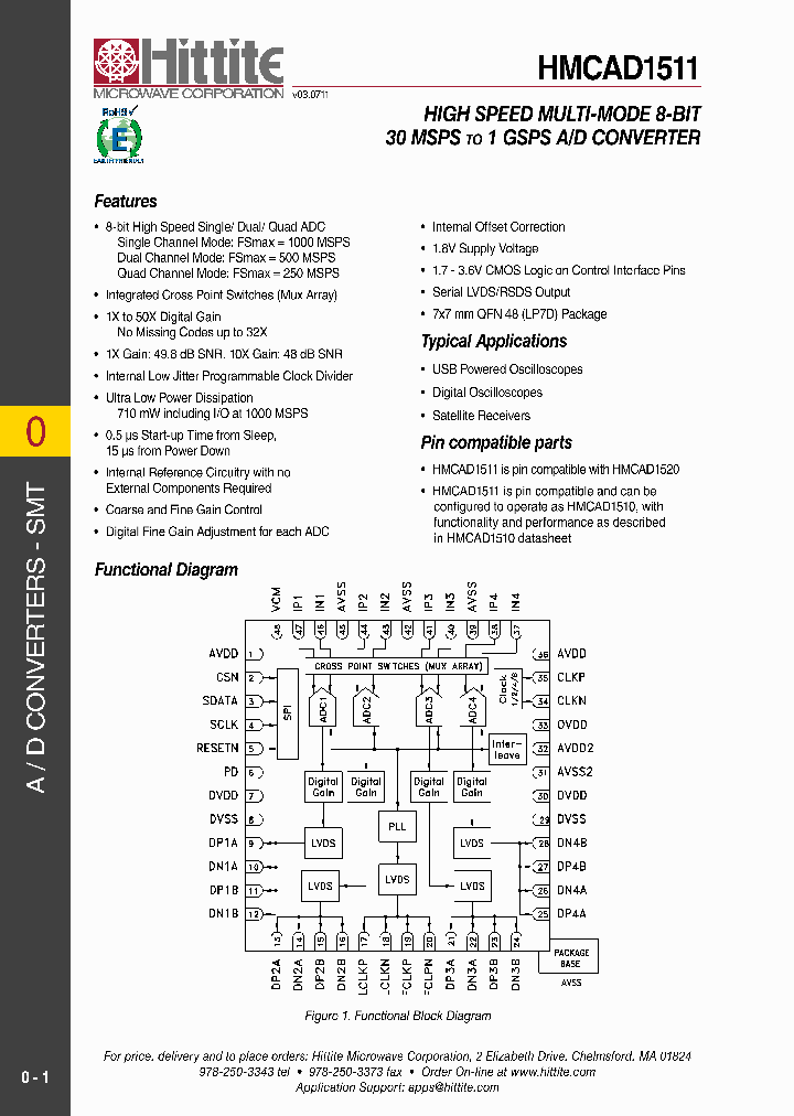 HMCAD1511_3180899.PDF Datasheet