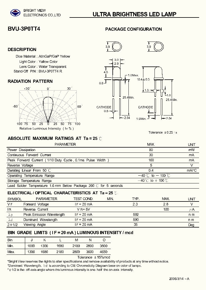 BVU-3P0TT4_3191967.PDF Datasheet