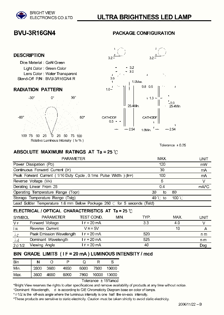 BVU-3R16GN4_3220218.PDF Datasheet