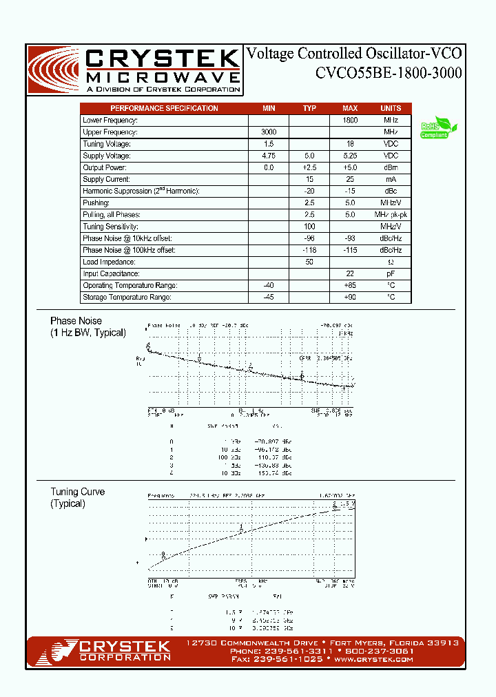 CVCO55BE-1800-3000_3318397.PDF Datasheet