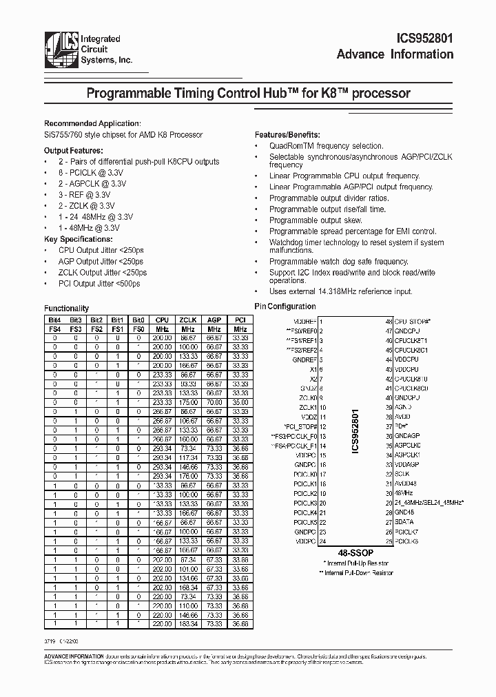 ICS952801_3373204.PDF Datasheet Download