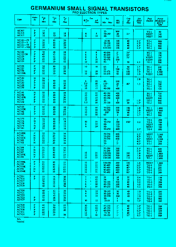 AC141_3671167.PDF Datasheet