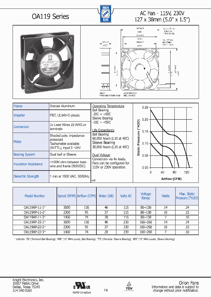 OA119AP-22-1_3671678.PDF Datasheet