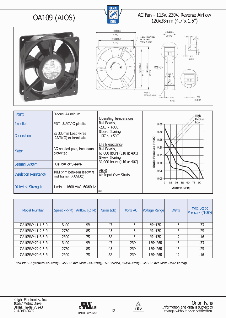 OA109AP-22-1R_3671685.PDF Datasheet