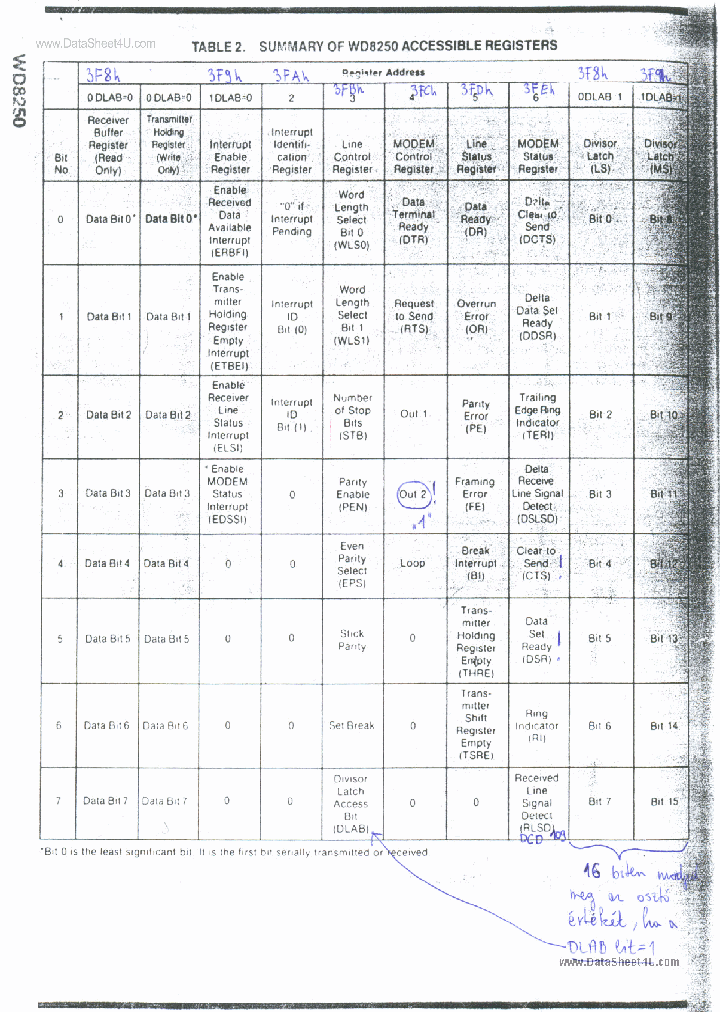 WD8250_3701333.PDF Datasheet