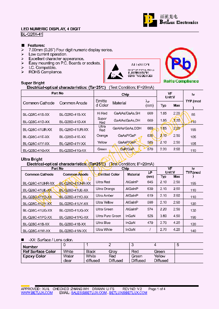 BL-Q28D-41G_3703311.PDF Datasheet