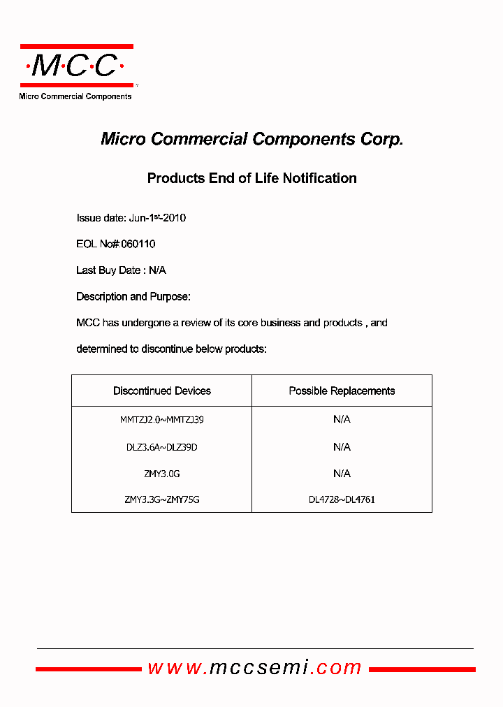 ZMY33G_3747087.PDF Datasheet