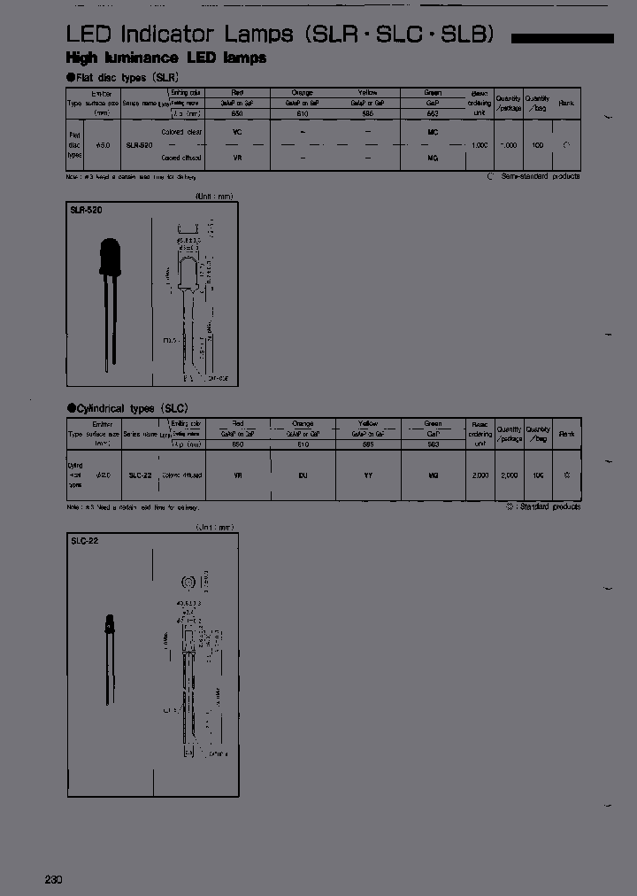 SLC-22YYGK_3759149.PDF Datasheet