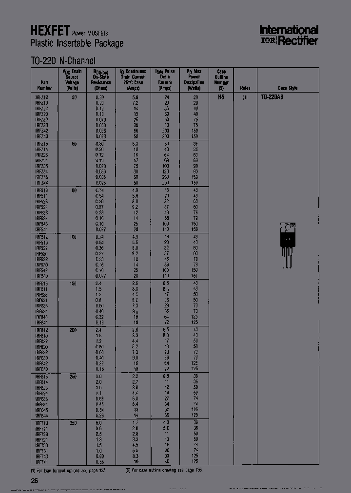 IRFZ30-005_3763431.PDF Datasheet Download --- IC-ON-LINE