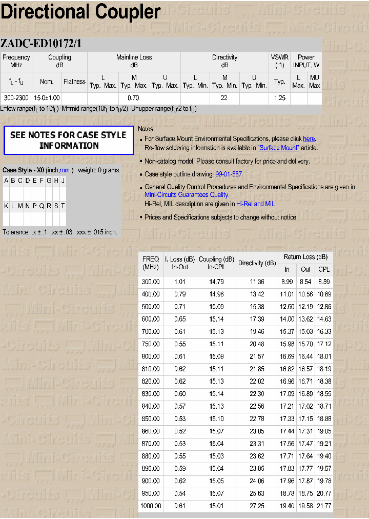 ZADC-ED101721_3776961.PDF Datasheet