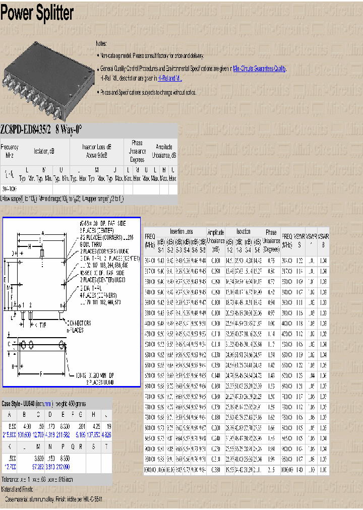 ZC8PD-ED84352_3776466.PDF Datasheet
