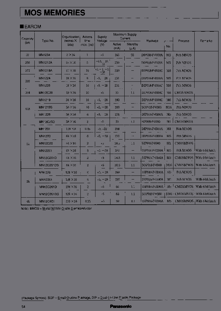 MN12261_3781634.PDF Datasheet