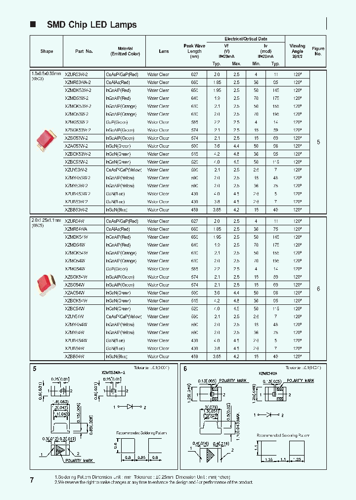XZSG53W-2_3781908.PDF Datasheet