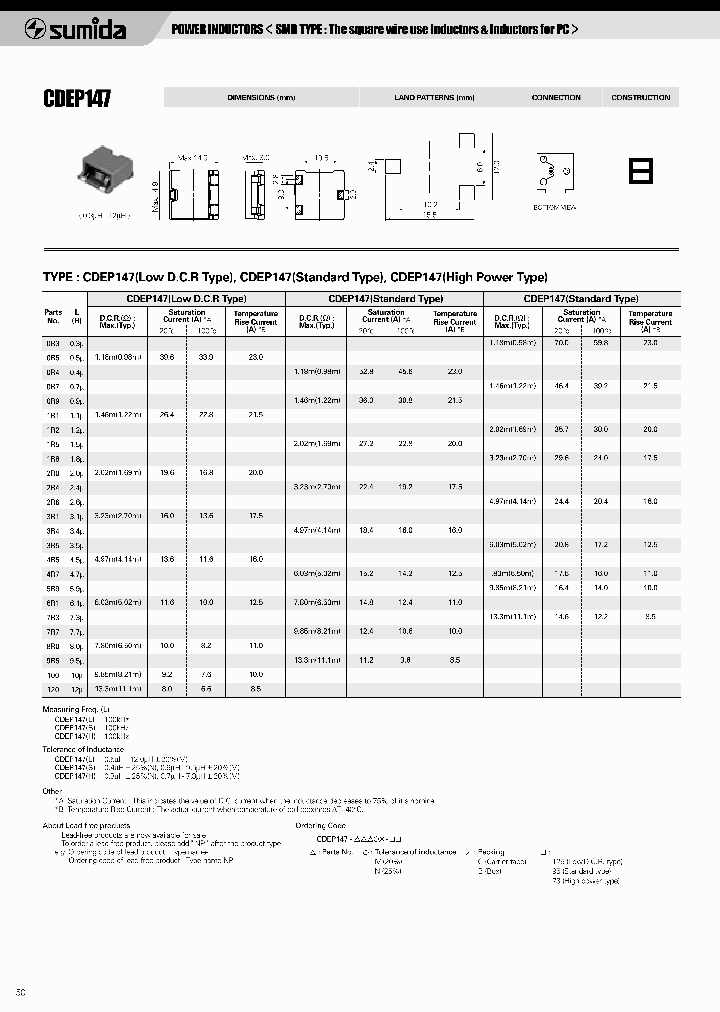 CDEP147NP0R9MC-95_3785890.PDF Datasheet
