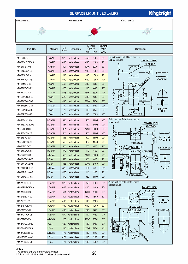 KM-27ZGC-03_3777952.PDF Datasheet