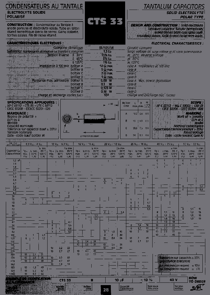 CTS33B6802063_3789449.PDF Datasheet