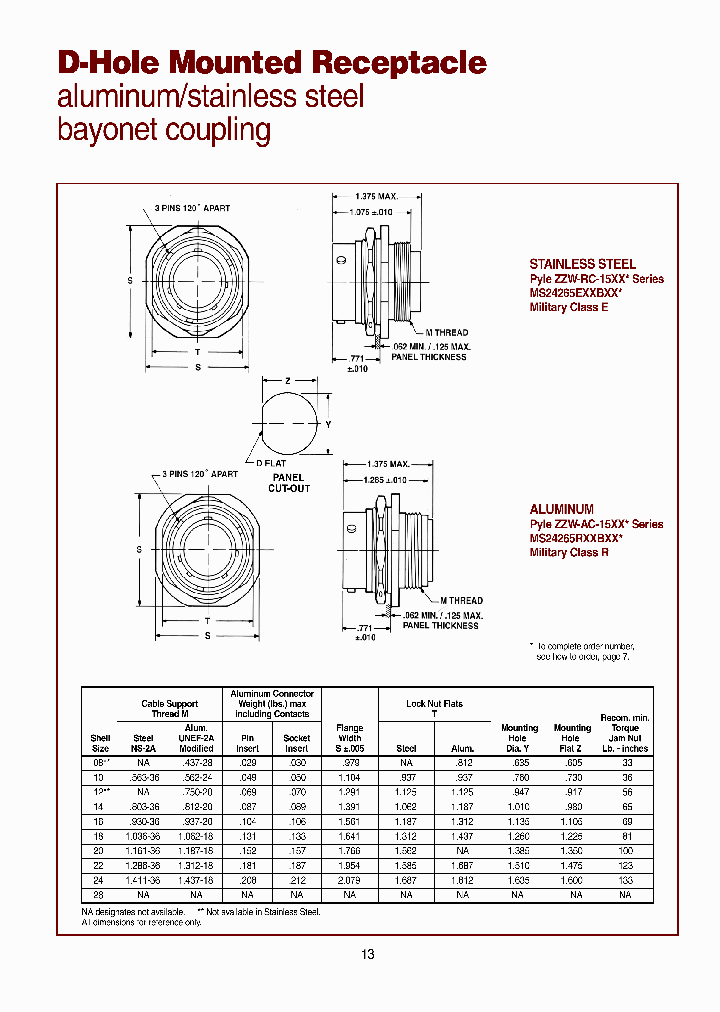 ZZW-RO-1514-04P07T-H183_3798842.PDF Datasheet