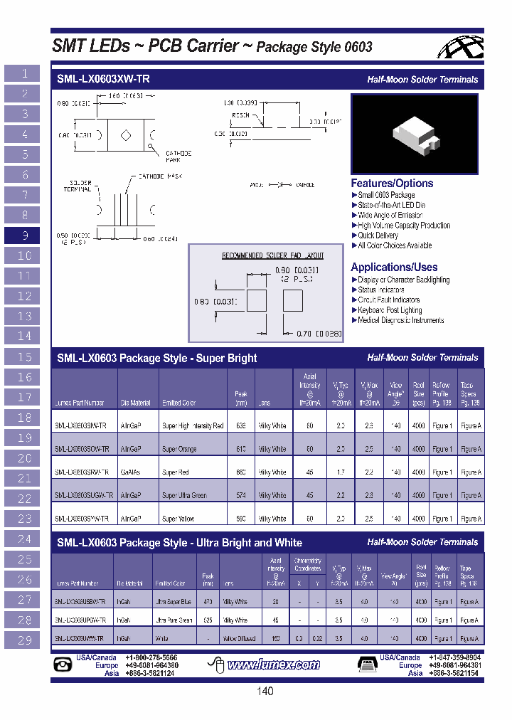 SML-LX0603SOW-TR_3818355.PDF Datasheet