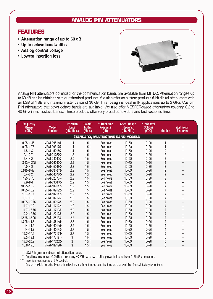 MPAT-340420-20-10_3821613.PDF Datasheet