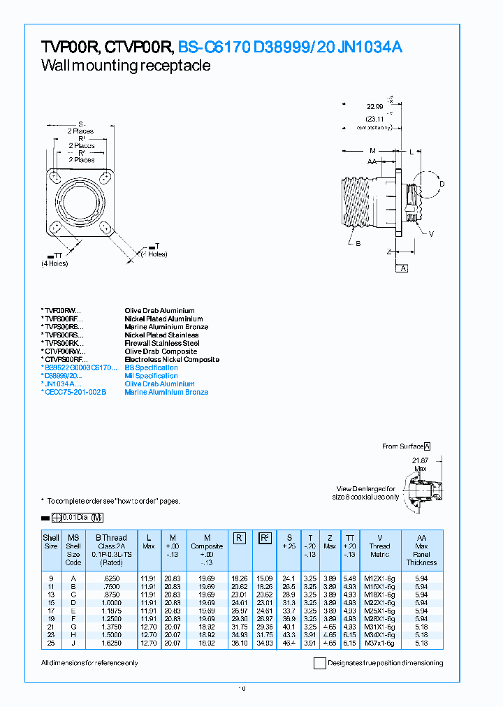 CTVP00RW-25-43PD_3823166.PDF Datasheet