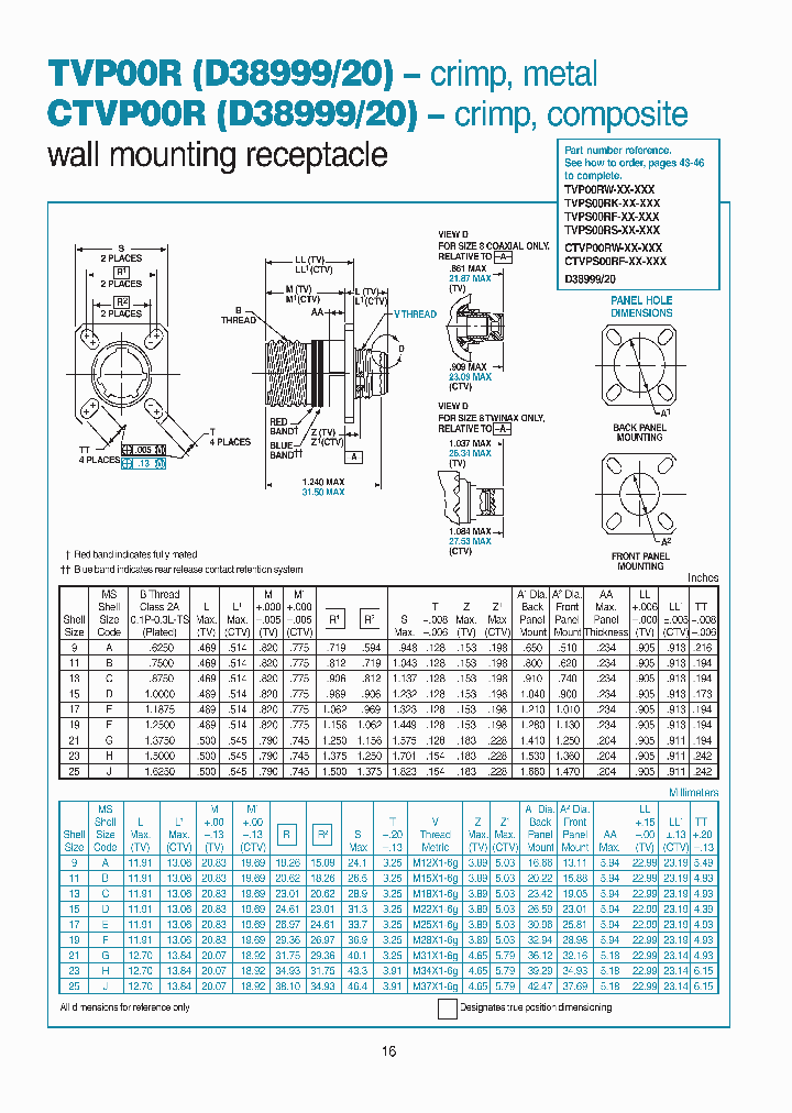 TVPS00RS-25-43PE_3823208.PDF Datasheet