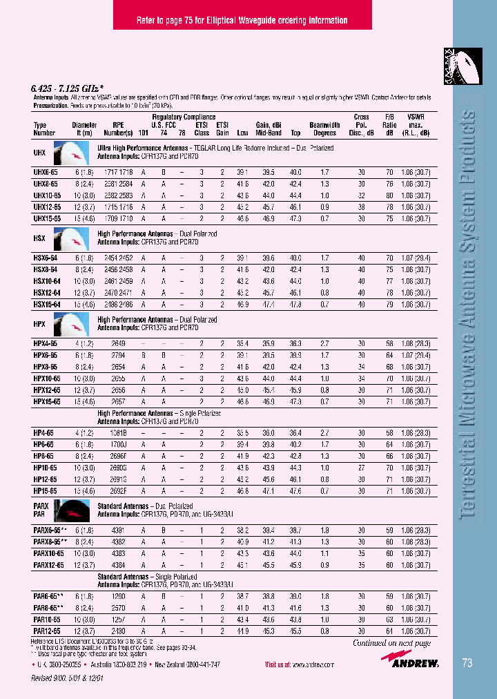 HPX10-65_3824146.PDF Datasheet