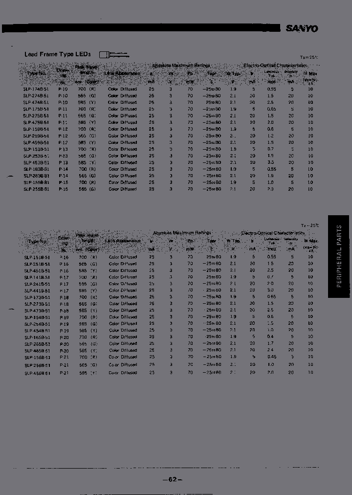 SLP-454B-51_3824366.PDF Datasheet