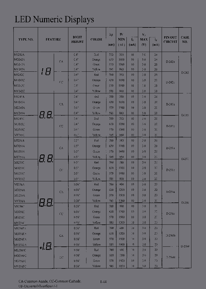 MO251C_3828593.PDF Datasheet