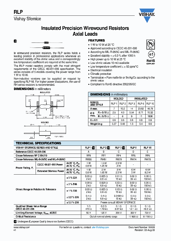 RLP109R530GB25_3832864.PDF Datasheet