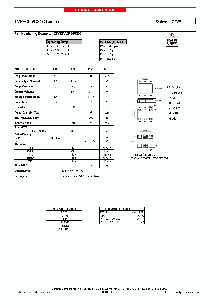 CFVE7-A6P3-1666286_3847126.PDF Datasheet