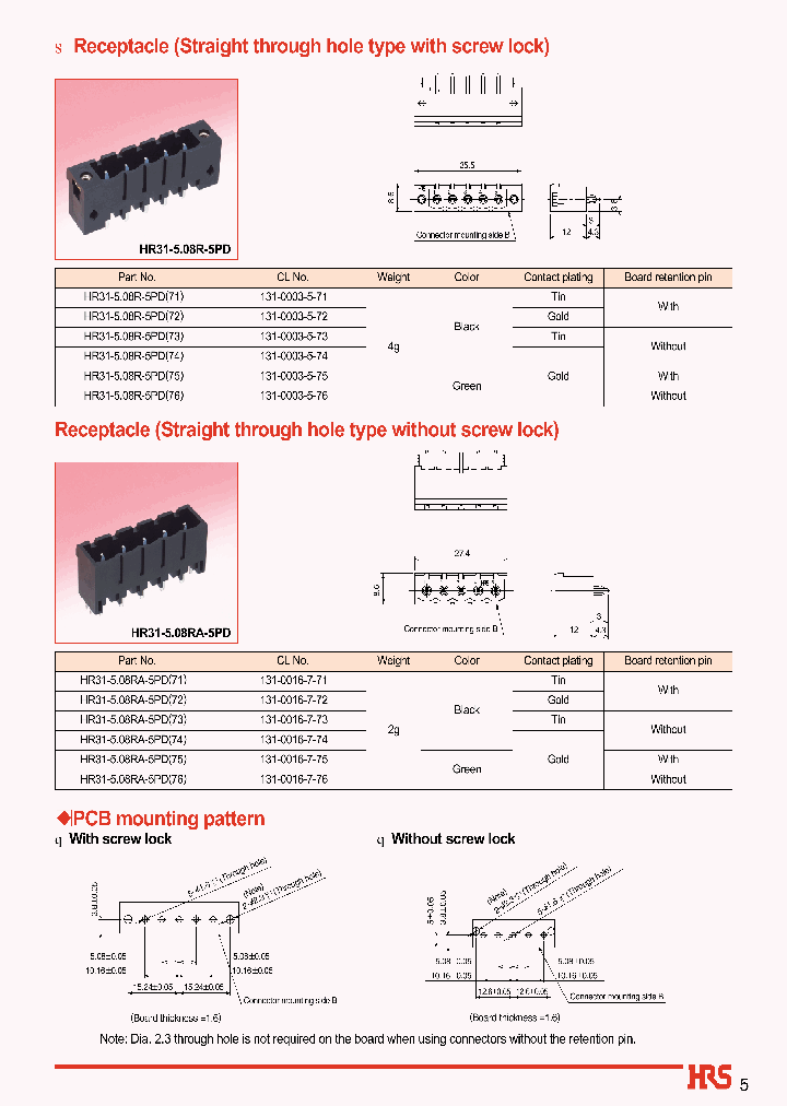 HR31-508R-5PD74_3874808.PDF Datasheet