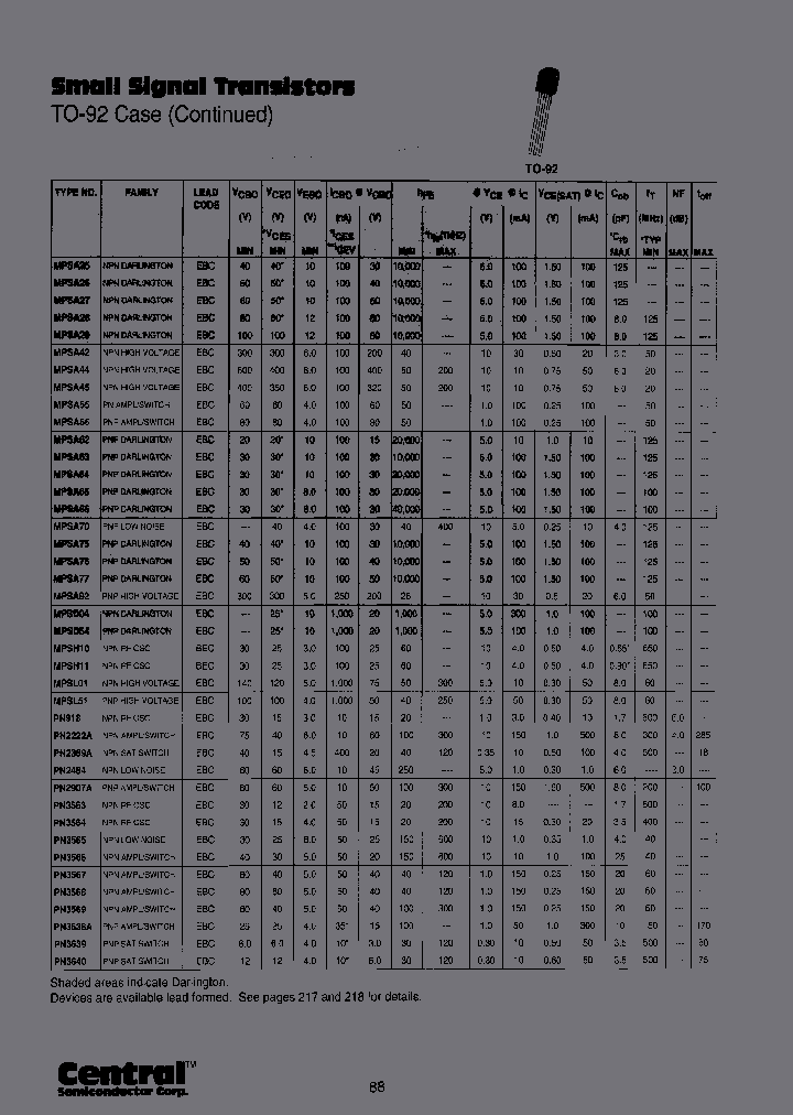 PN2484APMLEADFREE_3887805.PDF Datasheet Download --- IC-ON-LINE