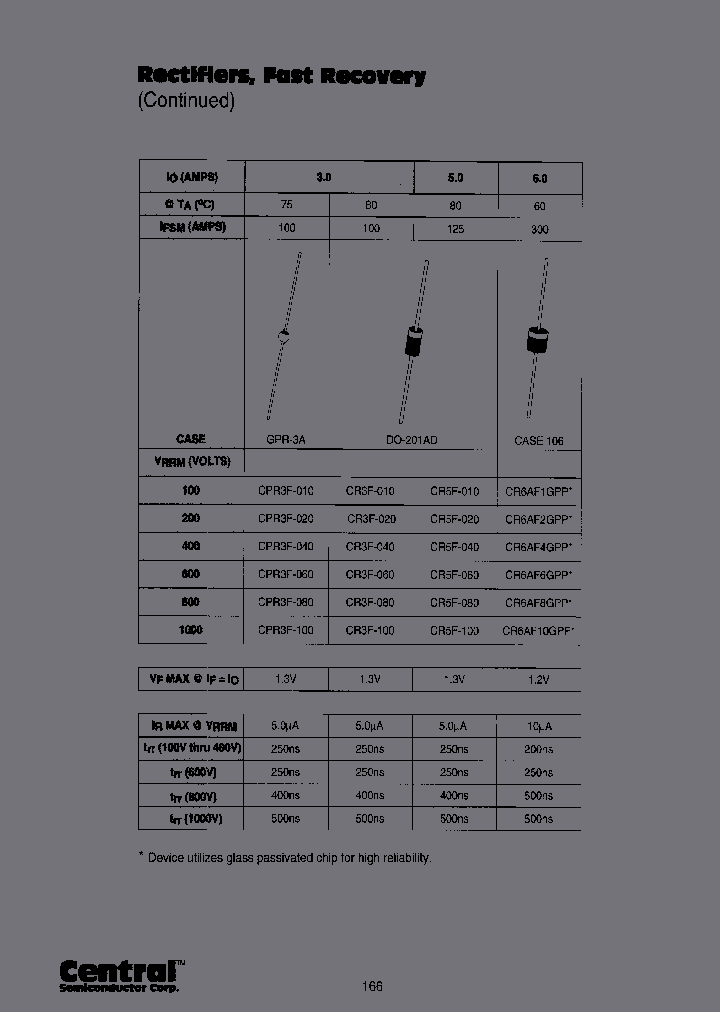 CPR3F-080TRLEADFREE_3890998.PDF Datasheet